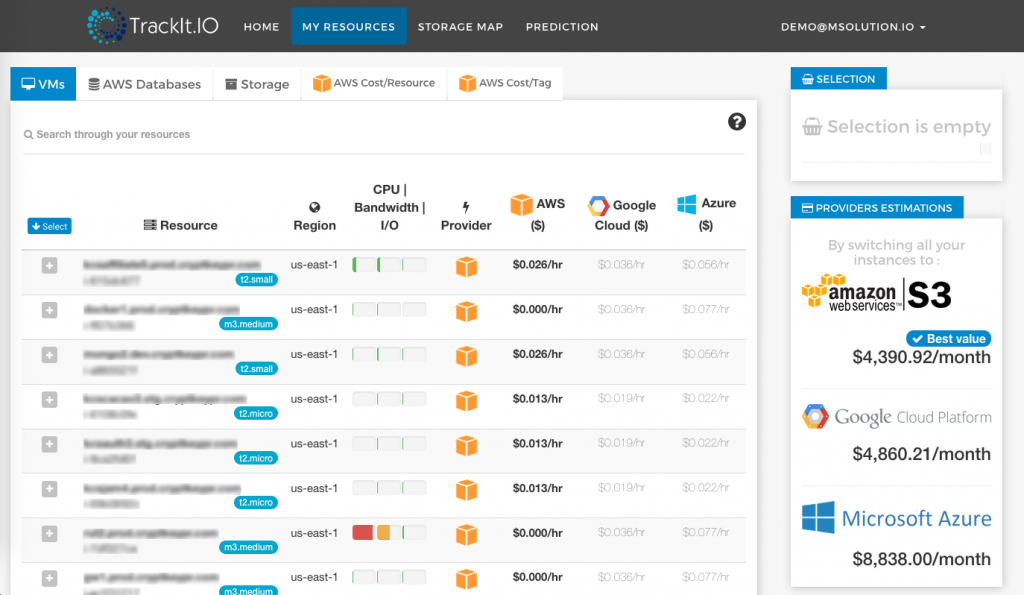 My Resources page, which gives you insight into your operational metrics.