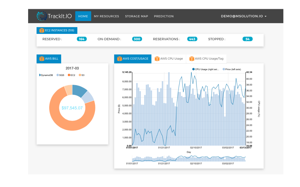 To understand your cloud deployment, you need to have a good understanding of your data 