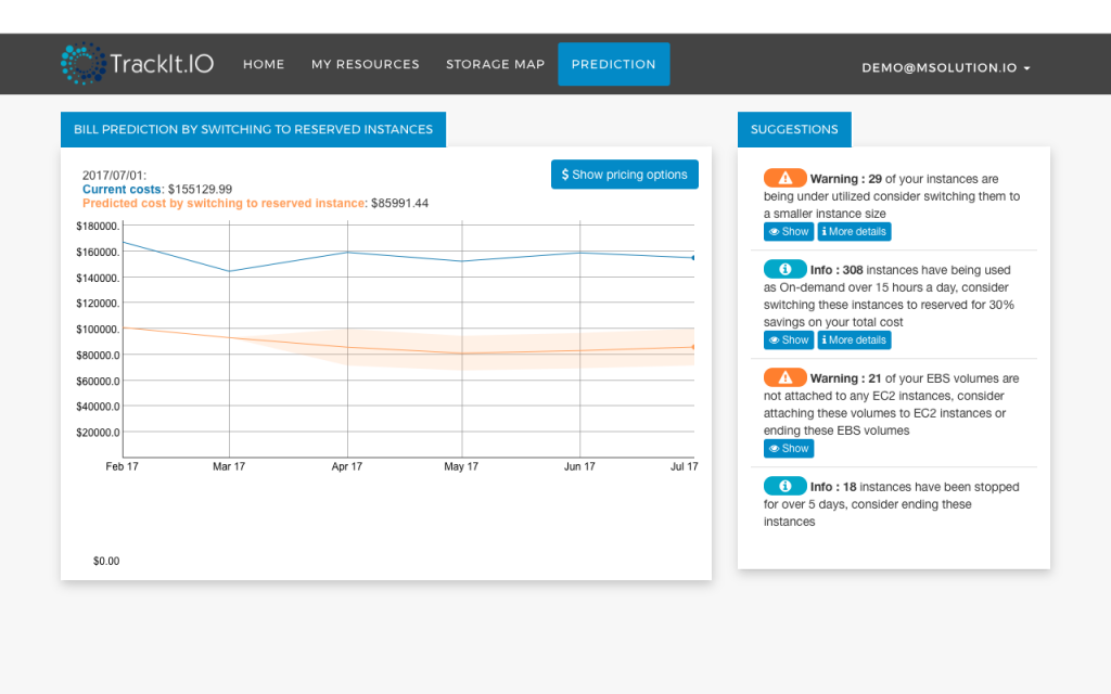 trackit prediction