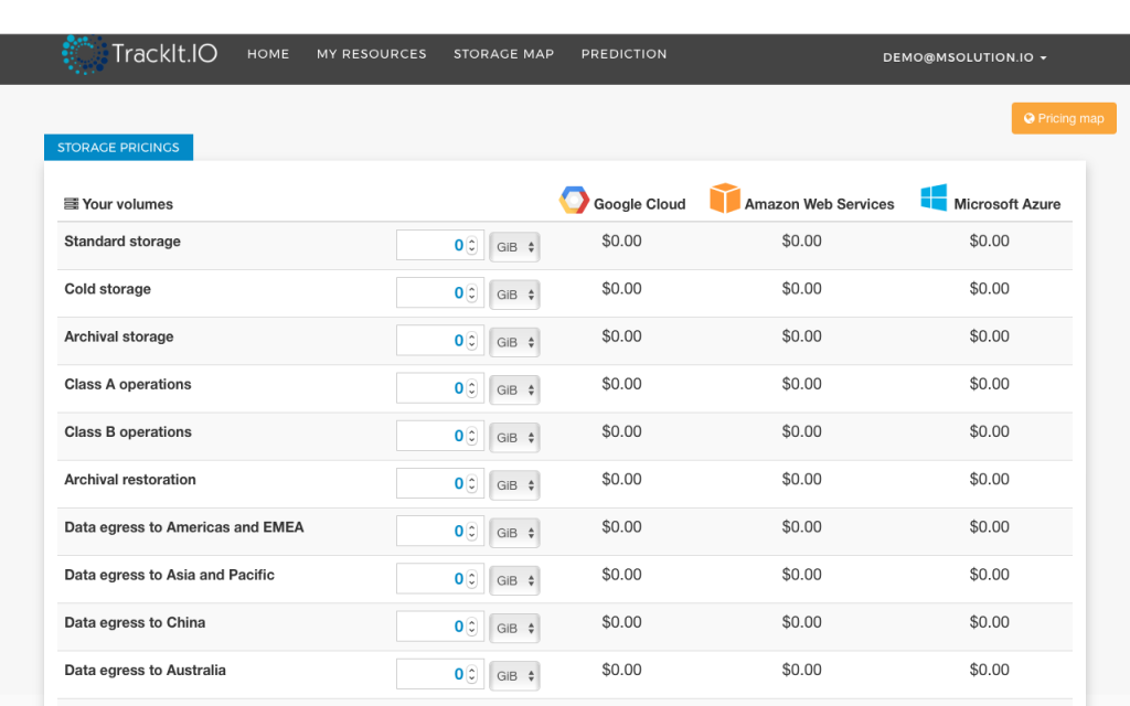 The pricing helps decision makers in deciding when to gain more resources on the cloud.