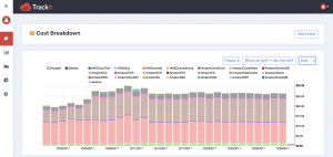 With trackit V2 you have a comprehensive cost breakdown of AWS deployment