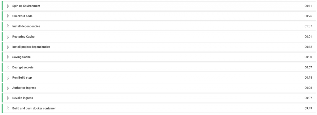 <strong>Building a CI/CD Workflow with CircleCI</strong> 10 Article 5 Schéma8
