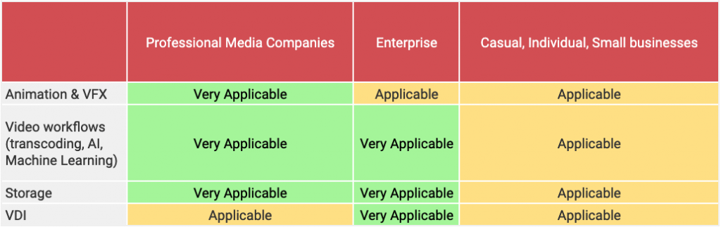 M&E Transition to Cloud 7 Capture d’écran 2020 04 06 à 11.50.02