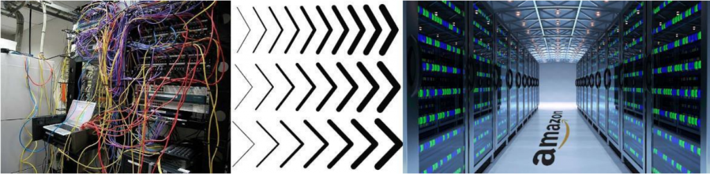 M&E Transition to Cloud 2 Capture d’écran 2020 06 16 à 08.31.06