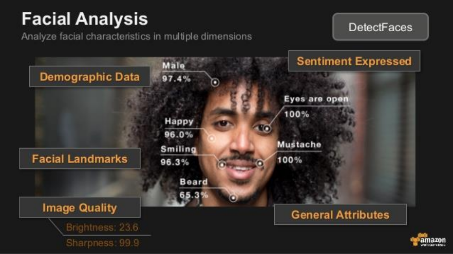 M&E Transition to Cloud 5 Capture d’écran 2020 06 16 à 08.33.57