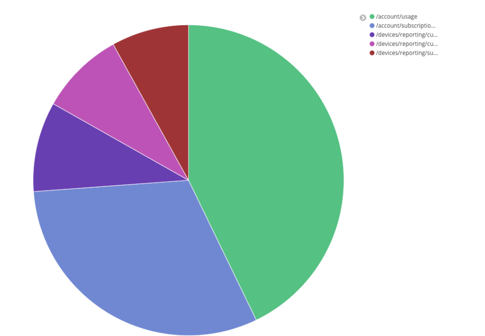 Monitor AWS with Elasticsearch & Kibana 13 Results after completion of steps 1-8