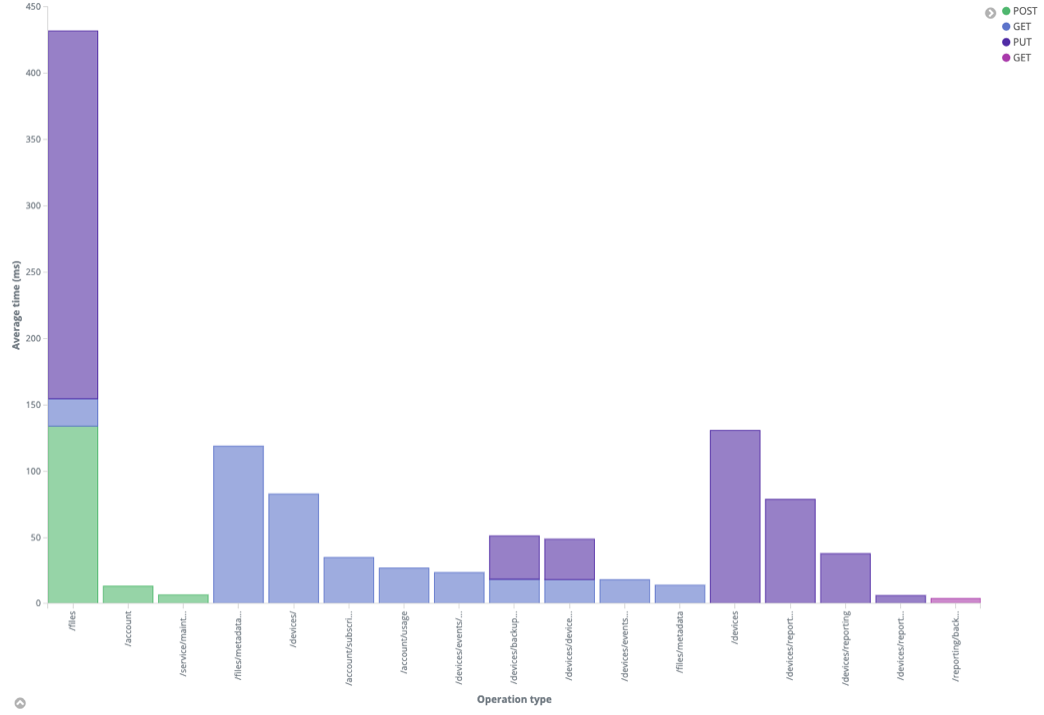 Monitor AWS with Elasticsearch & Kibana 33 Capture d’écran 2020 06 16 à 11.34.20