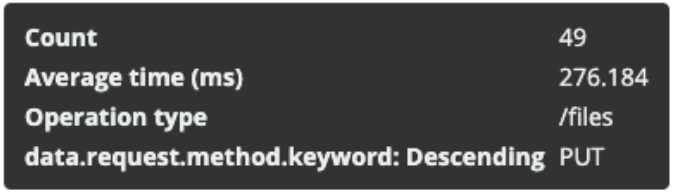 Monitor AWS with Elasticsearch & Kibana 34 Capture d’écran 2020 06 16 à 11.34.41