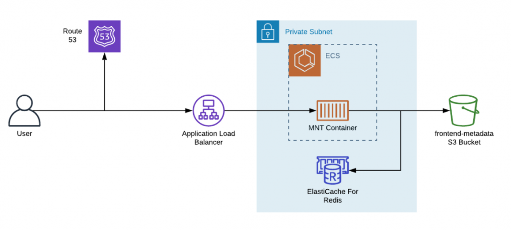 Client Case Study : Focus on Healthline MNT 1 Capture d’écran 2020 06 22 à 14.24.37