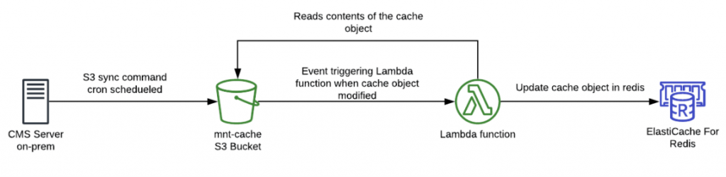 Client Case Study : Focus on Healthline MNT 2 healthline