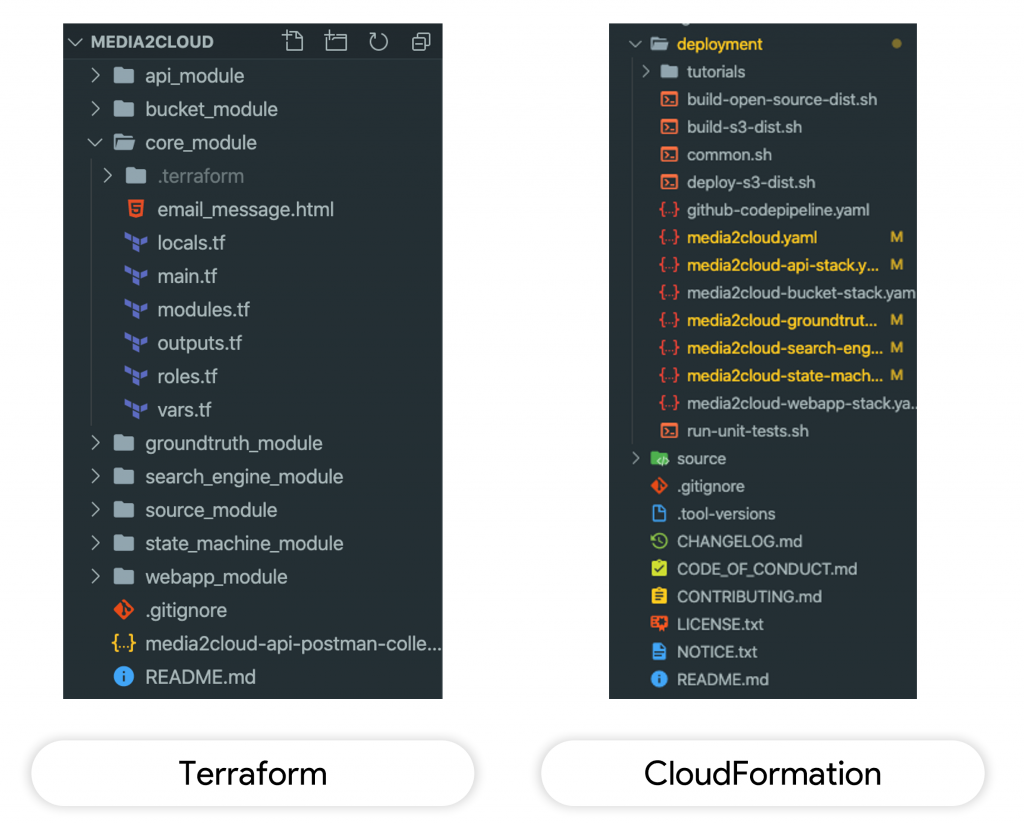 cloudformation to terraform conversion 