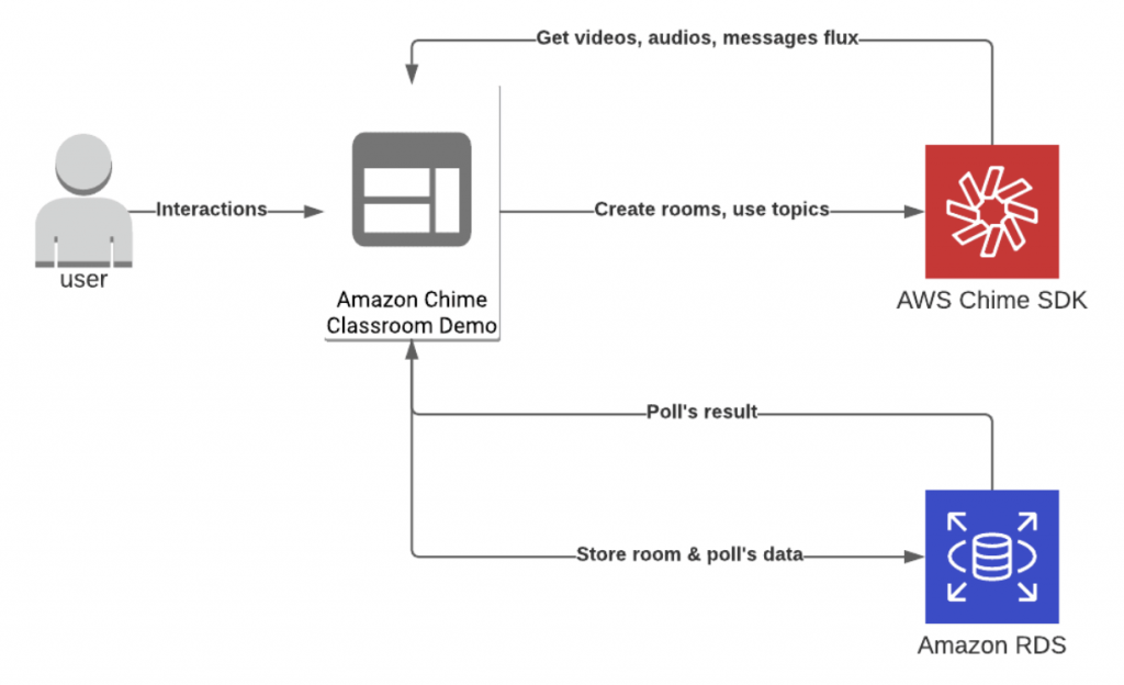 csdk classroom poll2