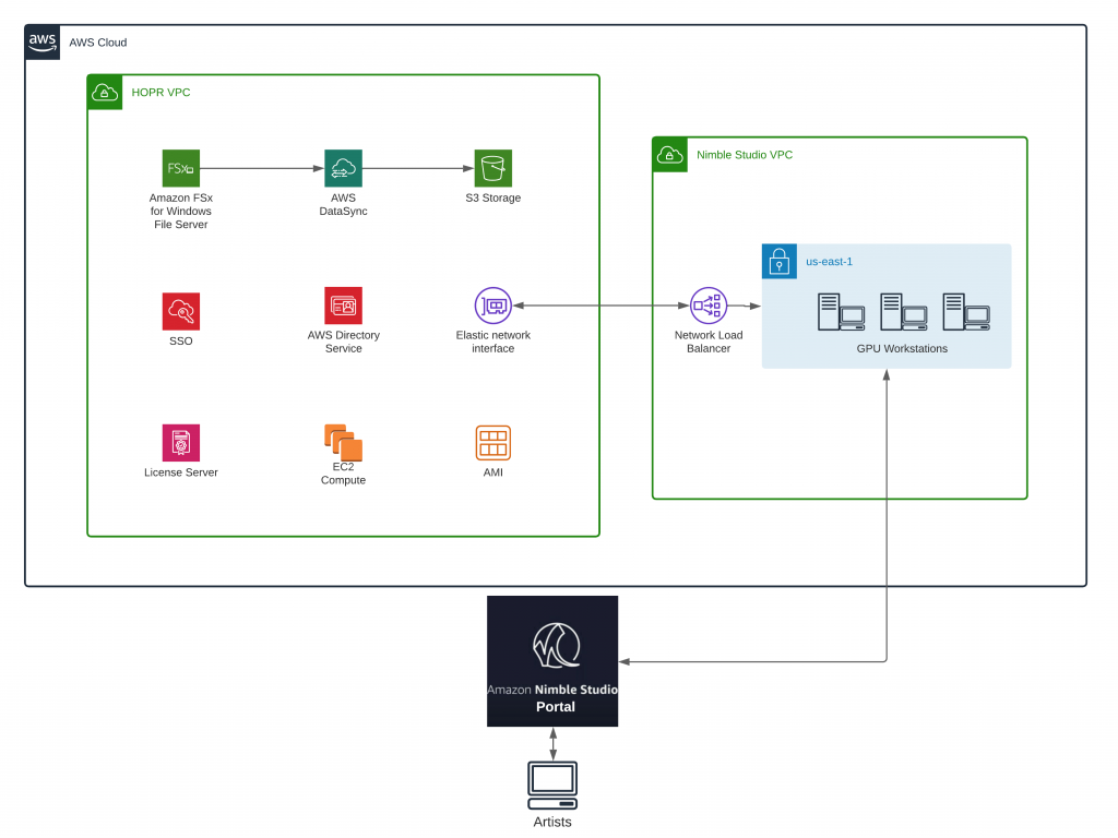 Nimble Diagram HOPR