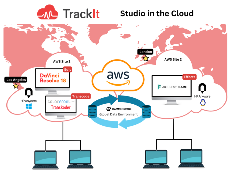 HPA Tech Retreat 2023 TrackIt Demonstrates AWS Studio in the Cloud