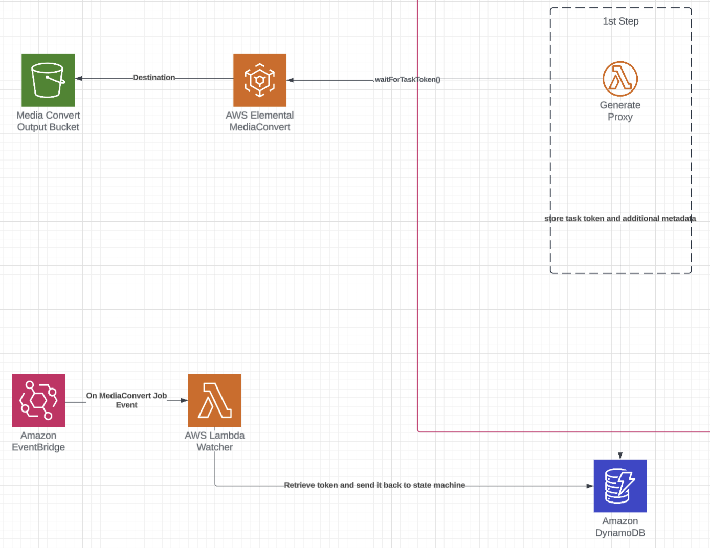 AWS-Powered Transcription, Diarization, and Text Identification for Media Workflows 1 AD 4nXdrKfbly SAdug qke 1wDv1Q5qCcX1ZP0J2Zgy4USjWDfUEQJe6 iCyZQbk7s1CP4nQN7IpZJabo37bLRwNc38n zUfBZRe47Mz4E0CKtIPuQ8PeAVXq49HhrKYcJw5pYDWNV9ag