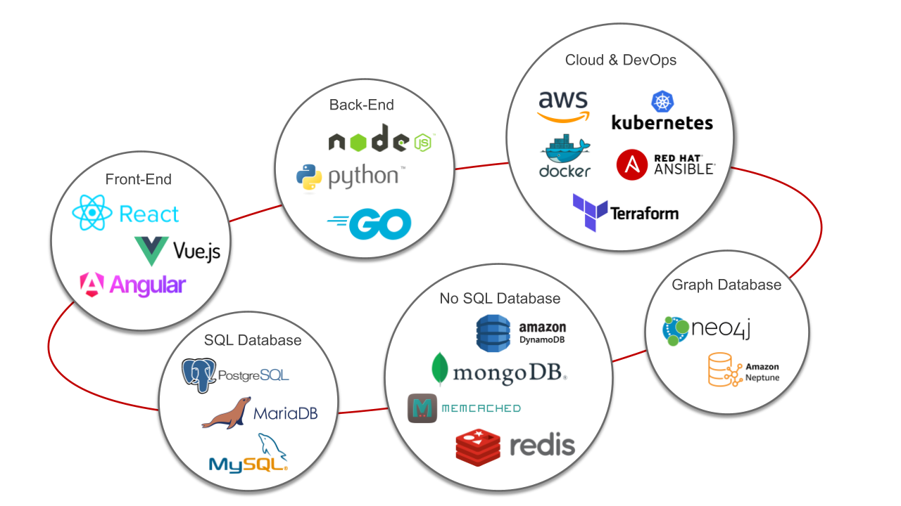 FullStack FullStack