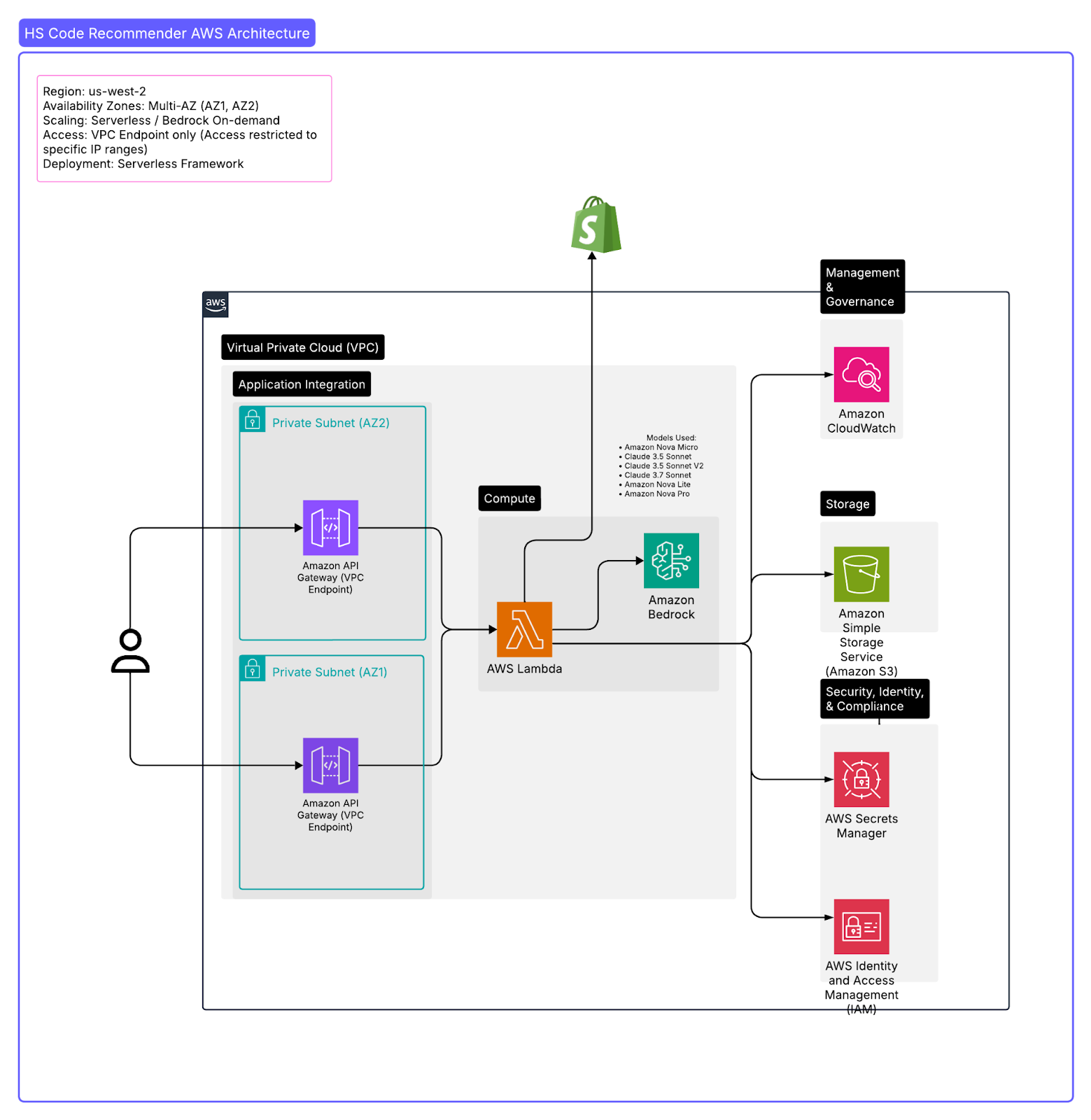 Automating HS Code Assignment with Generative AI 1 AD 4nXfyMTsj01nxM 96RAWofQzwi2BWgTaOZnnhDDA6SmLk2bXZ8 2WI8b6uEq5jo7 NLtH gbqHo5wQEupn1rLZXCFF9CM9rnxewWTSe8dWl1 FugxS2KlWMGaVS 9QcRwrYtKasME3w