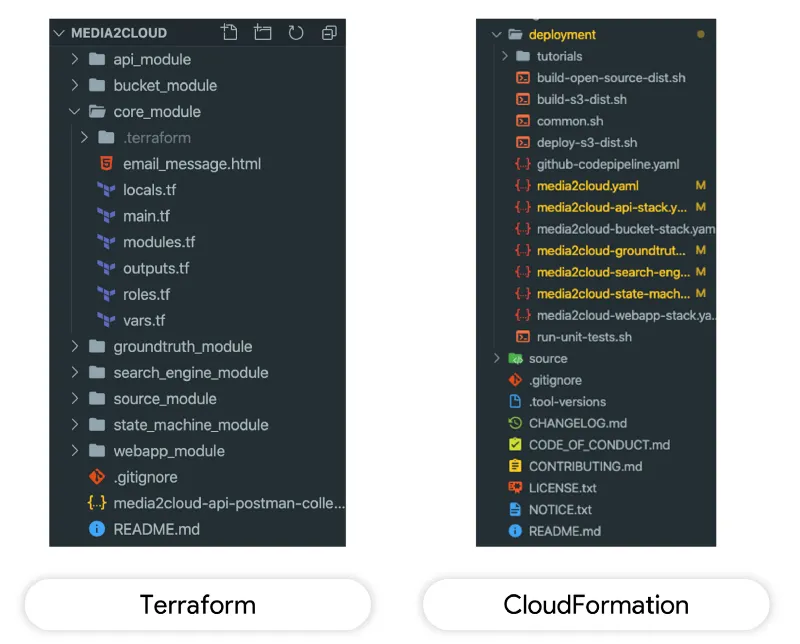 Deploying AWS Media2Cloud with Terraform 2 image 13